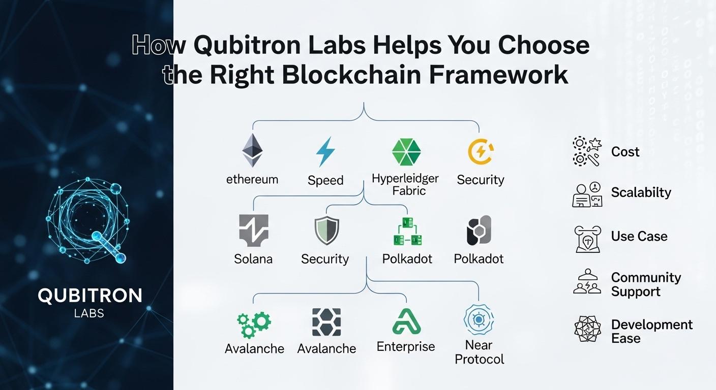 how-qubitron-labs-helps-you-choose-the-right-blockchain-framework.jpg