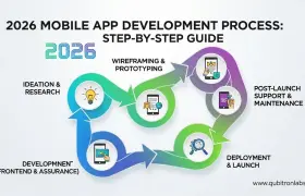 Mobile App Development Process: Step-by-Step Guide for 2026