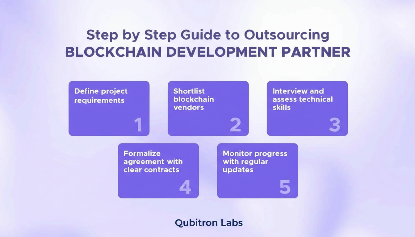 step-by-step-guide-to-outsourcing-blockchain.png