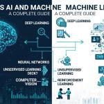 What Is AI and Machine Learning? Complete Beginner Guide