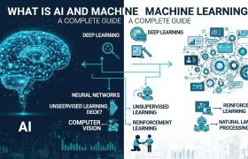 What Is AI and Machine Learning? Complete Beginner Guide