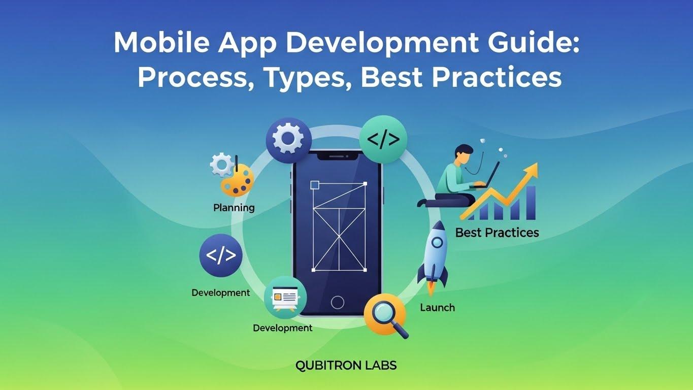 Mobile App Development Guide: Process, Types, Best Practices | Qubitron Labs
